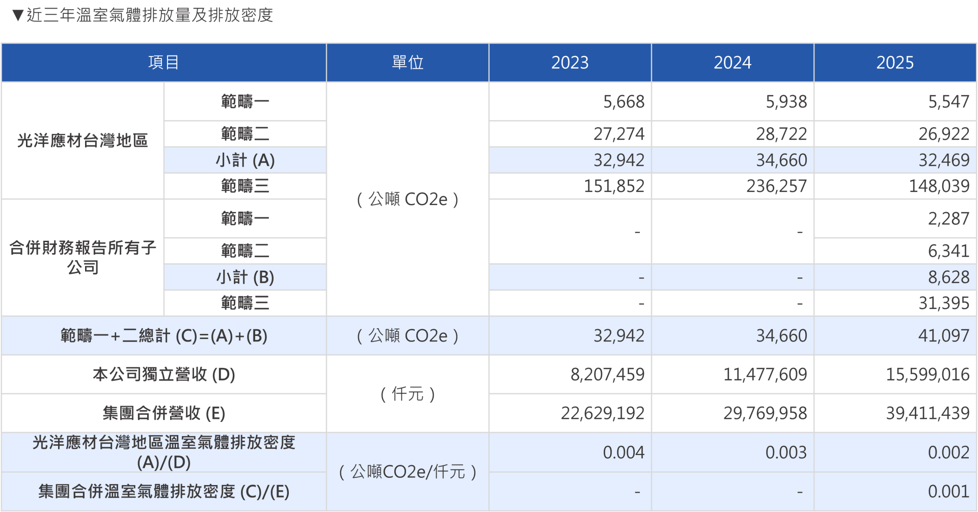 繁2026溫盤