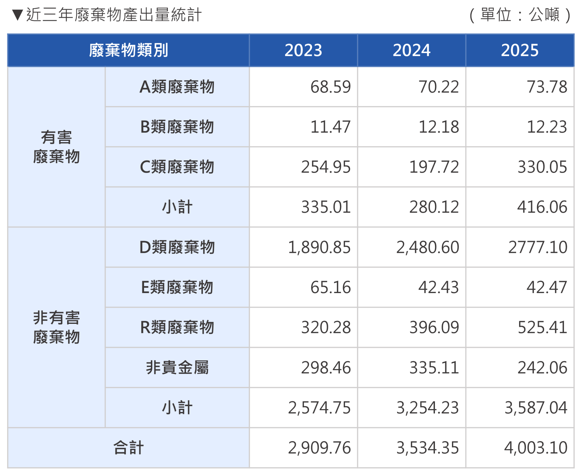 2026廢棄物