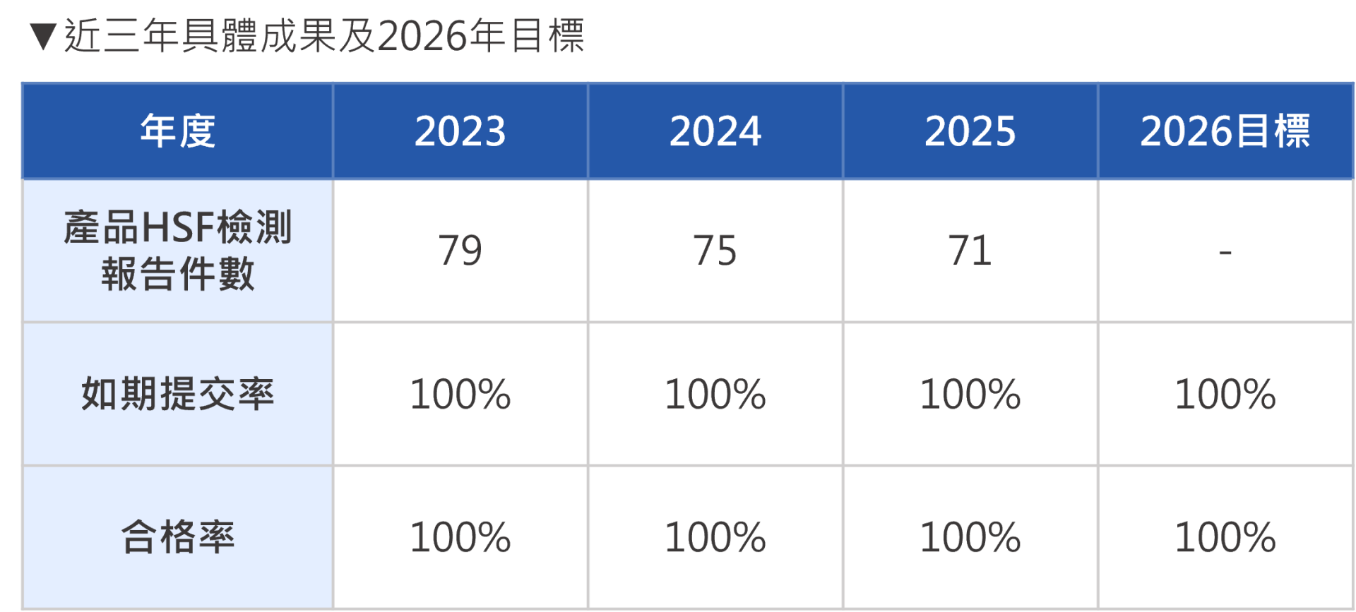 有害物質