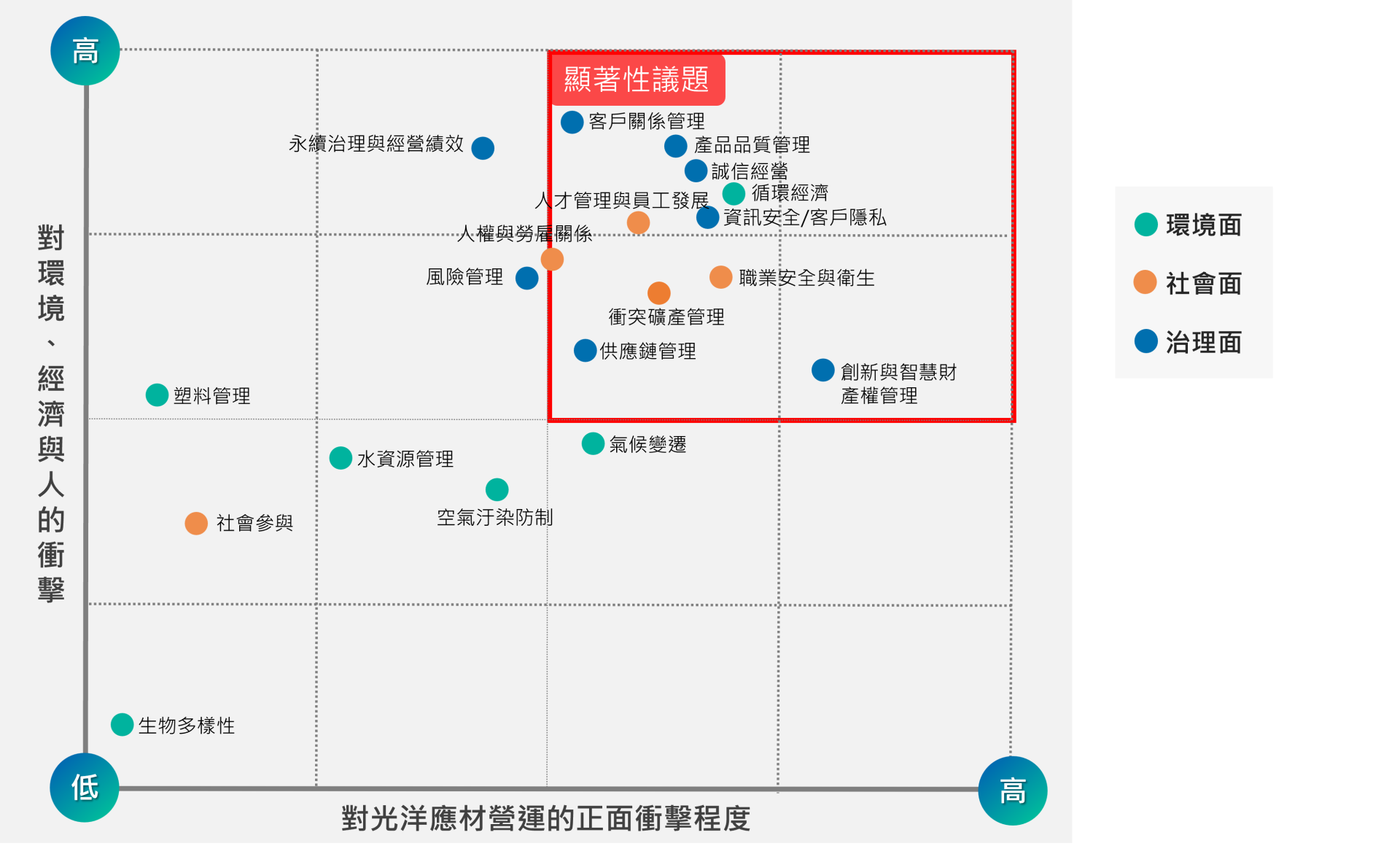 繁-重大矩陣圖 繁-重大矩陣圖