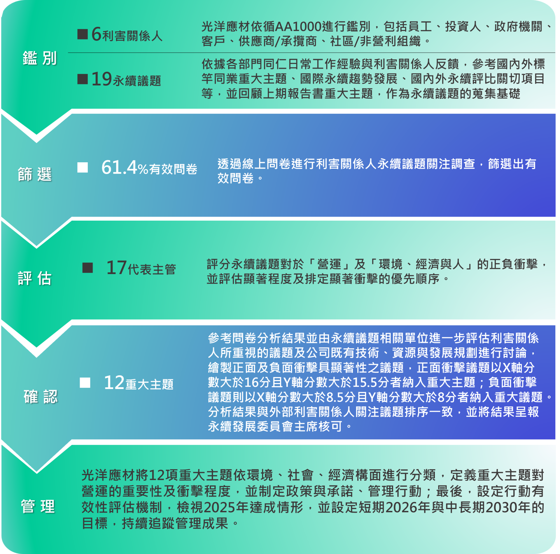 繁-重大主題分析 繁-重大主題分析