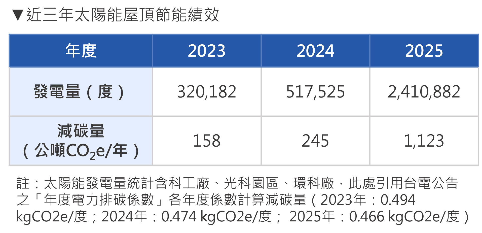 2026太陽能