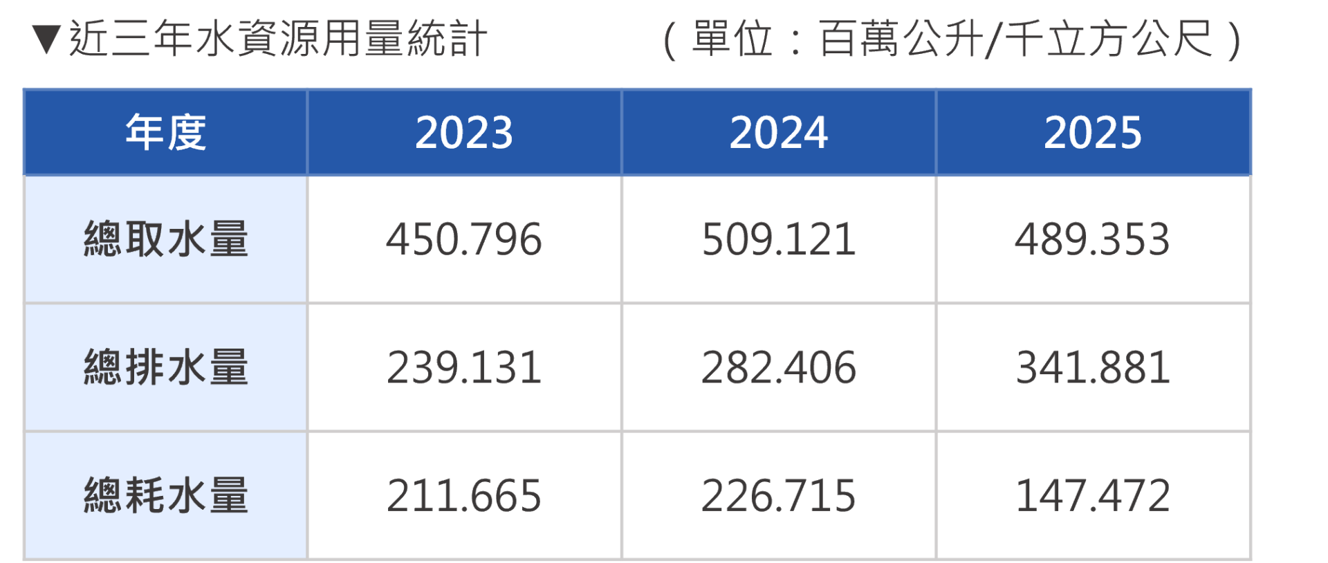 2026水資源