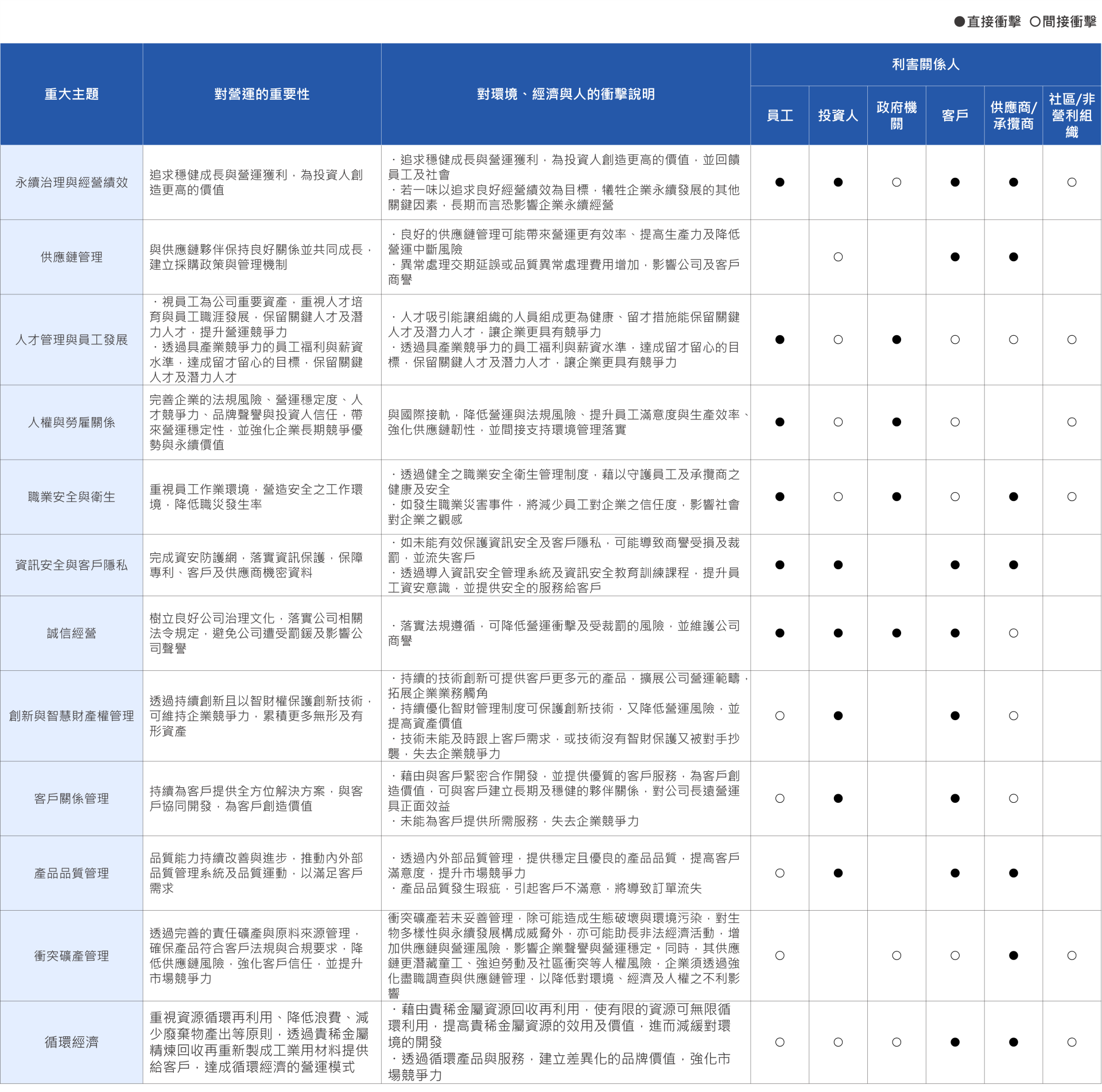 繁-重大主題 繁-重大主題