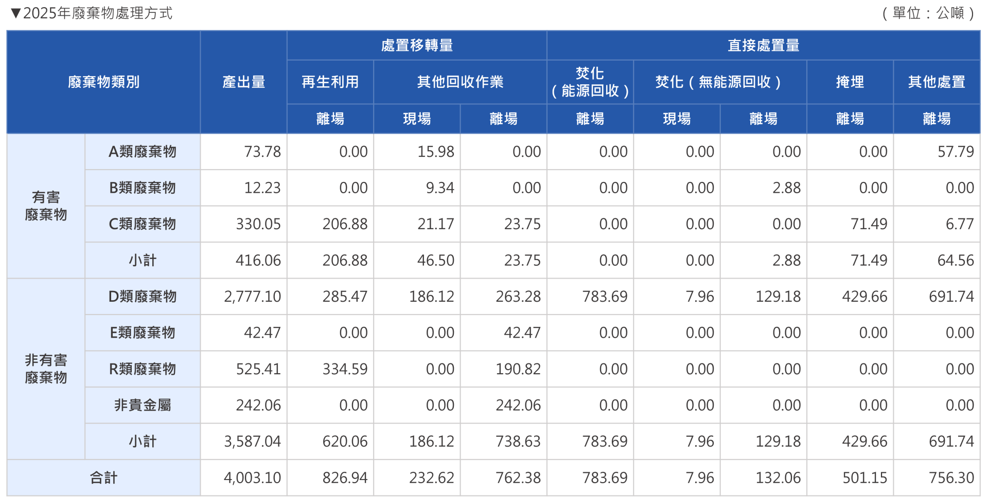 2026廢棄物處理