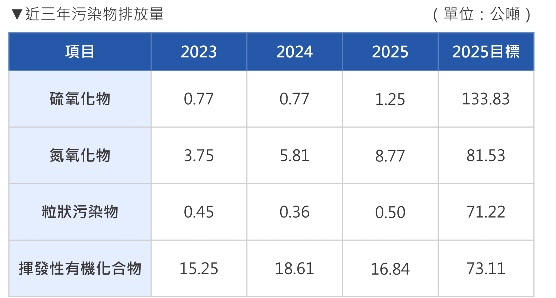 繁汙染物